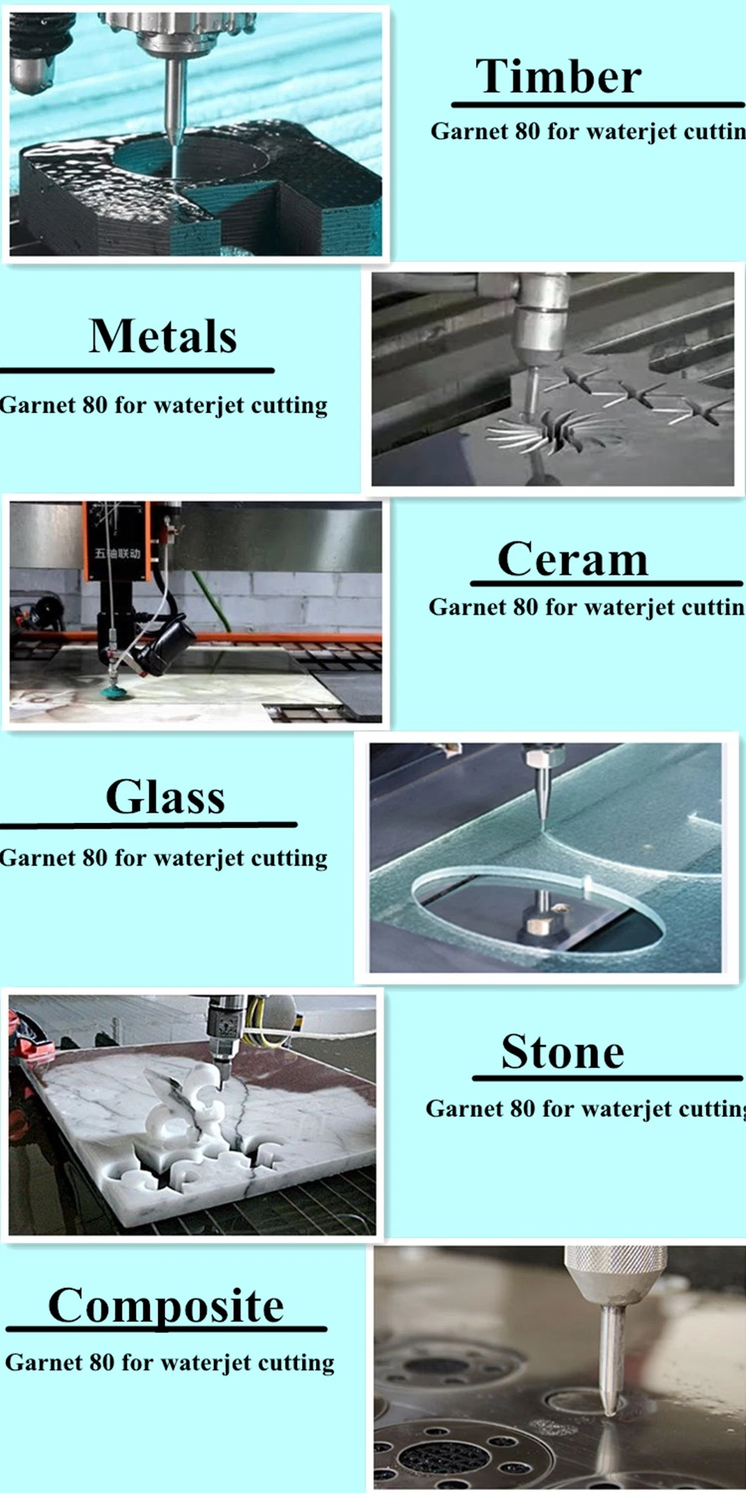 Water Jet Cutting Garnet Abrasive 80 Mesh